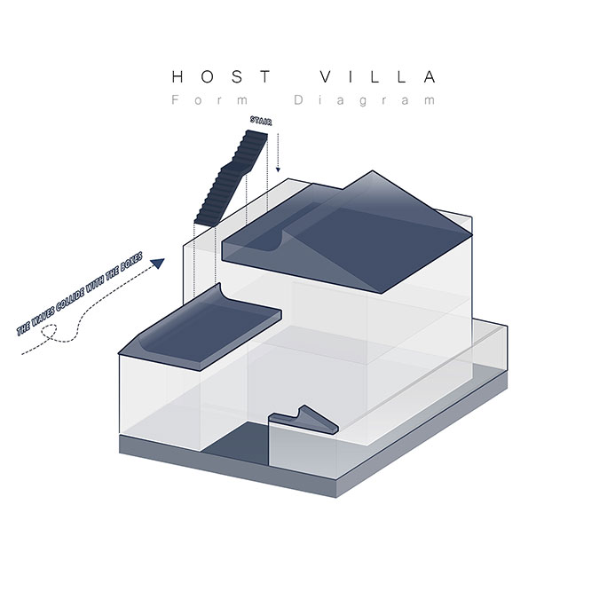 Host Villa